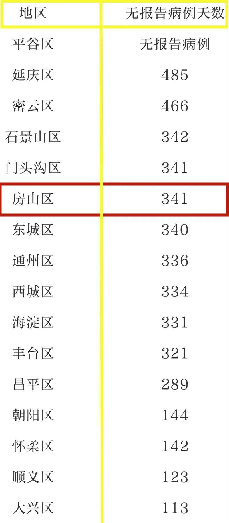宝金 第2页