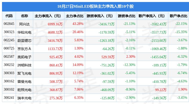 卫一禾