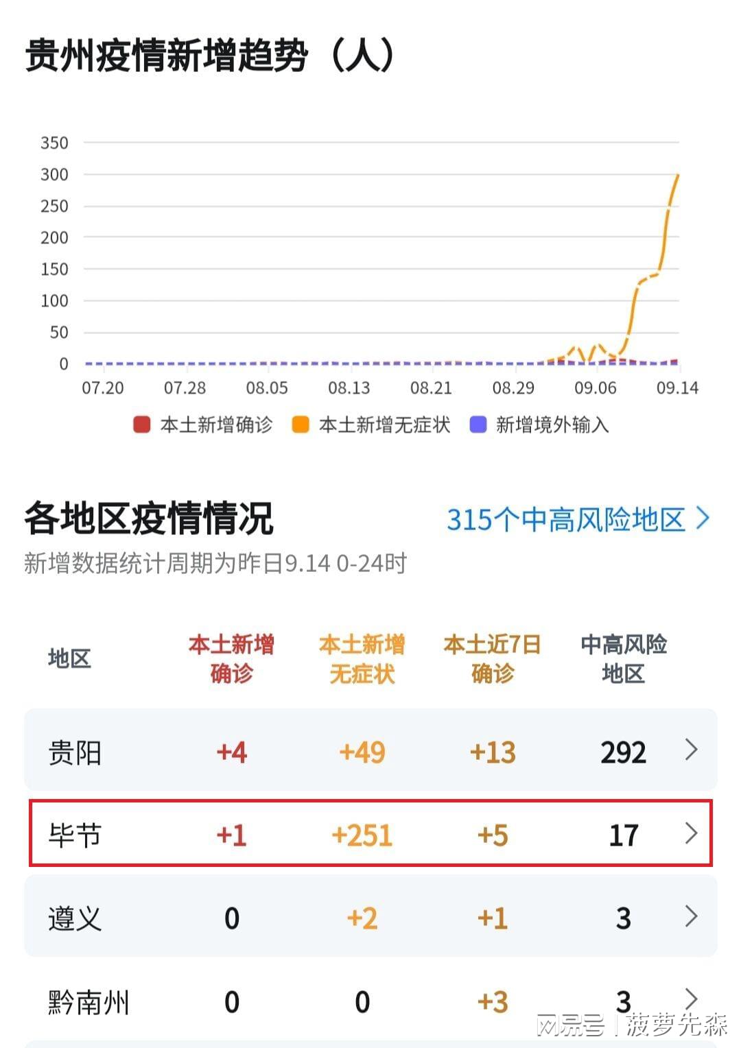 金宇