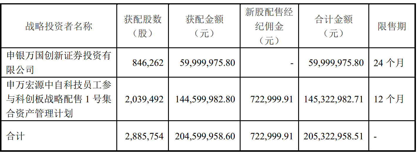 次哲