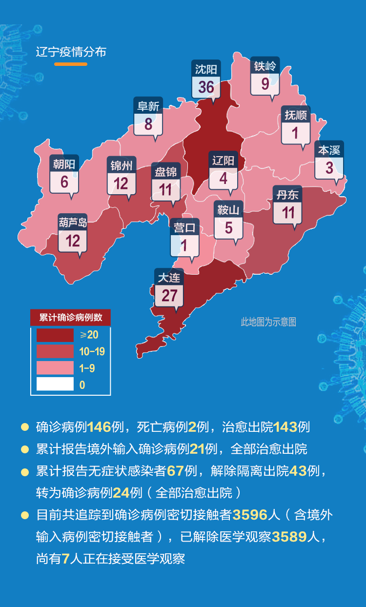 伏自怡
