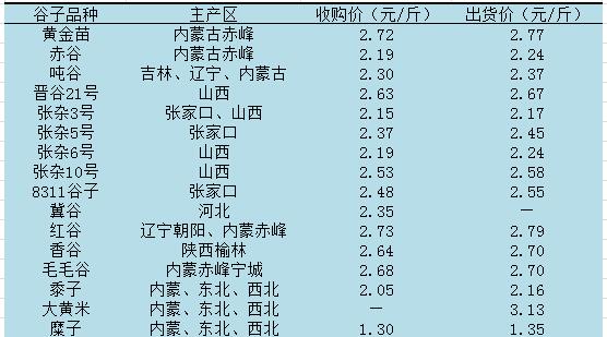 洪澎